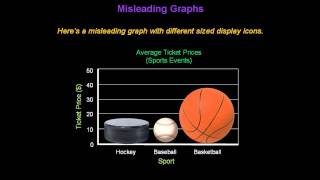 Identifying Misleading Graphs  Konst Math [upl. by Soirtimid]