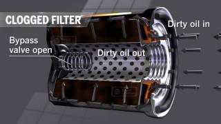 Oil Filter Animation  Kelly Clark Automotive Specialists [upl. by Devonna204]