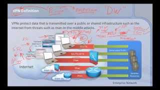 Understanding Cisco SSL VPN vs IPSec VPN [upl. by Gerome]