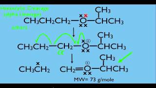 Mass Spectrometry Fragmentation Part 1 [upl. by Emlynn458]