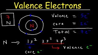 Valence Electrons and the Periodic Table [upl. by Assyle]