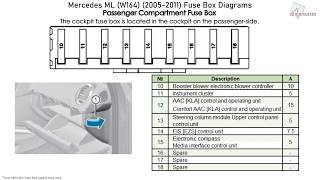 MercedesBenz MLClass W164 20052011 Fuse Box Diagrams [upl. by Asenab]