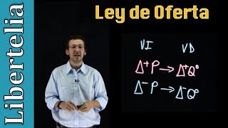 La ley de oferta  Microeconomía  Libertelia [upl. by Gnel]