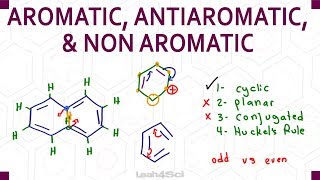 Aromatic Antiaromatic NonAromatic Criteria  Practice [upl. by Athalia]