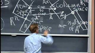 33 Left and Right Inverses Pseudoinverse [upl. by Ymmor]