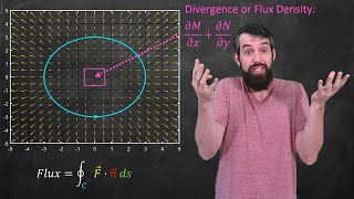 Divergence Flux and Greens Theorem  Vector Calculus [upl. by Notnert]