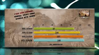 Intel i5 9600K vs i5 8500 vs i5 7500 vs i5 6500  13 Tests [upl. by Christian845]