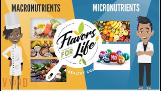 MACRO AND MICRONUTRIENTS [upl. by Sitrik]