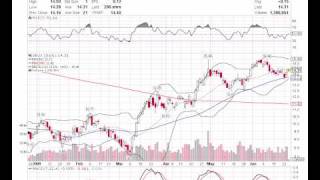 Basic Stock Chart Reading Lessons 1 [upl. by Ricker]