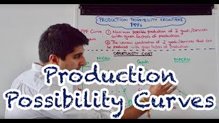 Y1 2 Production Possibility Curves  PPCs  PPFs [upl. by Eineg890]