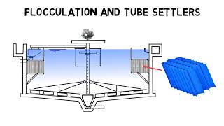 Clarifier basics  How do clarifiers work I Clarifier design [upl. by Mccartan]