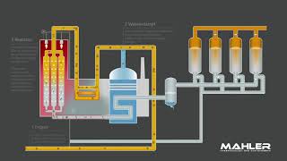 Wasserstofferzeugung mittels Dampfreformierung Mahler AGS GmbH [upl. by Sidoon]