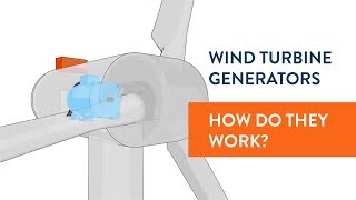 Wind turbine generators HOW DO THEY WORK [upl. by Ecylla]