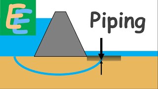 Piping Failure in Hydraulic Structures [upl. by Medora37]