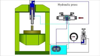 How does the hydraulic press work [upl. by Ronald256]