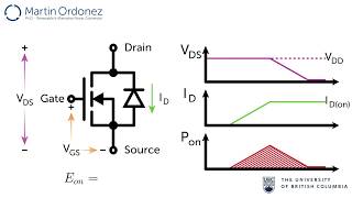 Power Electronics  MOSFET Power Losses [upl. by Humberto585]