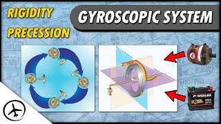 Gyroscopic System  Flight Instruments [upl. by Fendig]