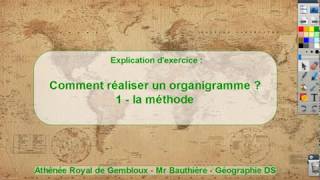 Comment réaliser un organigramme [upl. by Farrison521]