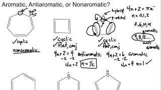 Aromatic Antiaromatic or Nonaromatic Practice Session 1 [upl. by Brubaker130]