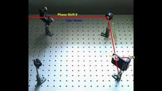 MachZehnder Interferometer experiment [upl. by Intruoc]