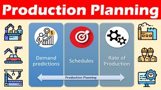 Procedure for Production Planning [upl. by Friday]