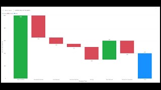 Power BI Waterfall Chart [upl. by Alekim]