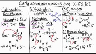 How to remember organic chemistry mechanisms  revision [upl. by Airret831]