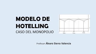 MODELO DE HOTELLING [upl. by Domenech]