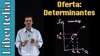 Determinantes de la oferta  Microeconomía  Libertelia [upl. by Nilrak]