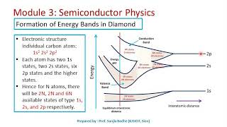 Formation of Energy Bands in solids [upl. by Norean]