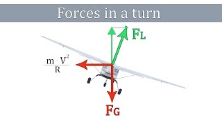 Forces Acting On An Airplane In A Turn [upl. by Elik]