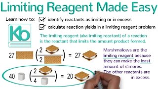 Limiting Reagent Made Easy Stoichiometry Tutorial Part 5 [upl. by Ylsel801]