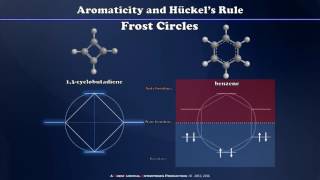 Frost Circles Hückels Rule and Aromaticity [upl. by Jacobson]