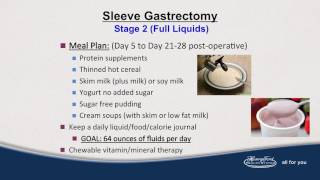 Risks Associated with the Gastric Sleeve Operation [upl. by Lampert93]