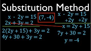 Substitution Method Systems of Linear Equations [upl. by Humpage701]