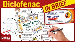 Diclofenac  Voltaren Cataflam  What is Diclofenac Used For Dosage Side Effects amp Precautions [upl. by Dnaltiac518]