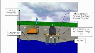 Drywell or Seepage Pit  Function Failure amp Restoration [upl. by Kcirre]