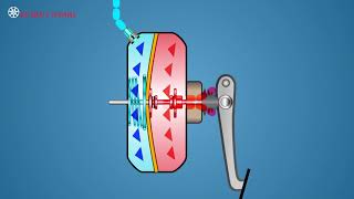 Brake Boosters – Vacuum Suspended [upl. by Dinse50]