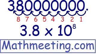 Scientific Notation  Conversion [upl. by Suivatna]