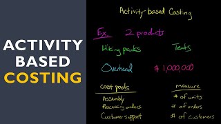 Activity Based Costing with fulllength example [upl. by Anneis]