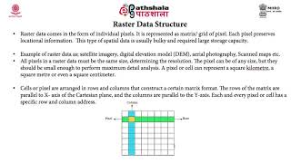 Data Structure in GIS – Raster and Vector Data [upl. by Adaiha]