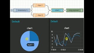 NODE RED  CREATE CHARTS USING NODE RED  NODE JS [upl. by Ellednahs83]