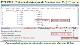 Atelier R  Analyse de Données  Partie 1 sur 2 [upl. by Lysander]