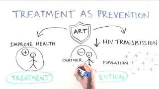 HIVAIDS How Everyone Benefits From Undetectable Viral Load [upl. by Fitts19]