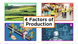 The Four Factors of Production [upl. by Nytsirk784]