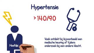 Schildklierproblemen  over de symptomen van hyperthyreoïdie hypothyreoïdie en struma [upl. by Hallimaj]