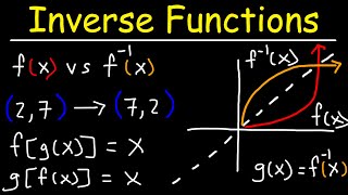 Introduction to Inverse Functions [upl. by Yecad]