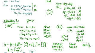 The PrimalDual Simplex Method An Example [upl. by Acessej]