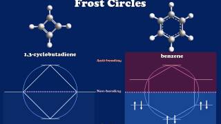 Introduction to Aromaticity and Antiaromaticity [upl. by Anidem988]