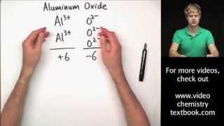 Writing Ionic Formulas Introduction [upl. by Nwahsem]